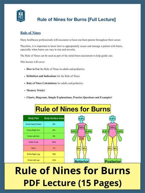 Rule Of Nines For Burns: Child And Adult Chart, Calculator,, 51% OFF