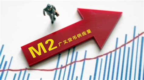 M2 M1“剪刀差”进一步扩大，意味着什么？北京时间