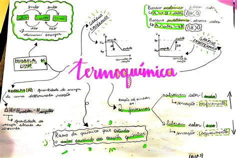 Mapa Mental Sobre Termoquimica - MAPA MENTAL SOBRE TERMOQUÍMICA - Maps4Study