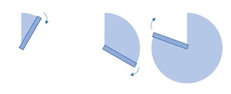 Circulo (definición y conceptos) - SoloCiencias 