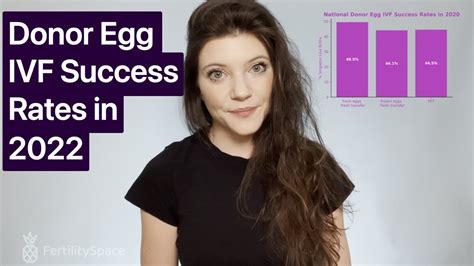 Donor Egg Ivf Success Rates In Fertilityspace Fresh Vs Frozen