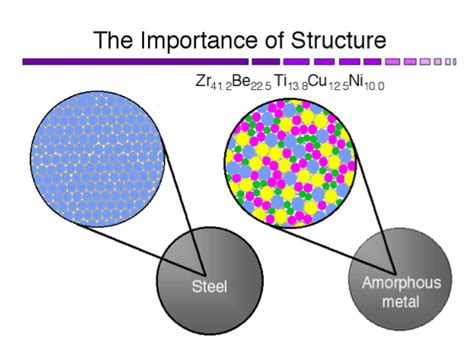 Amorphous Metal – MRSEC Education Group – UW–Madison