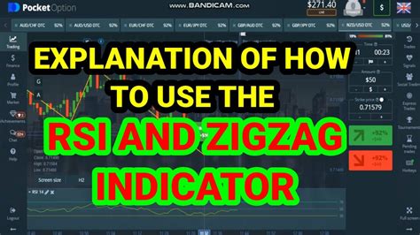 Explanation Of How To Use The Rsi And Zigzag Indicator Never Lose