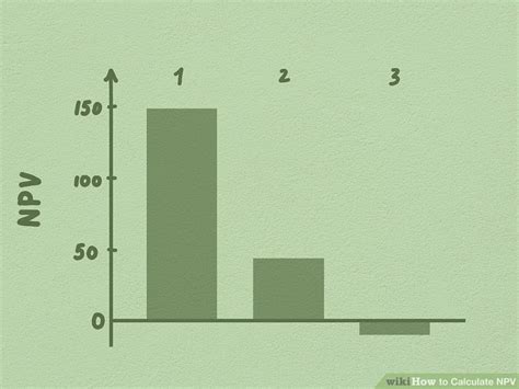 4 Ways to Calculate NPV - wikiHow