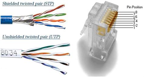 Understanding Network Cable And Its Functions Advantages And Disadvantages Theboegis