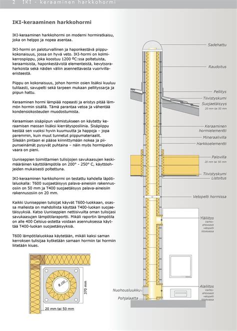 Schiedel Hormiharkko Kodin Korjaus On Helppoa