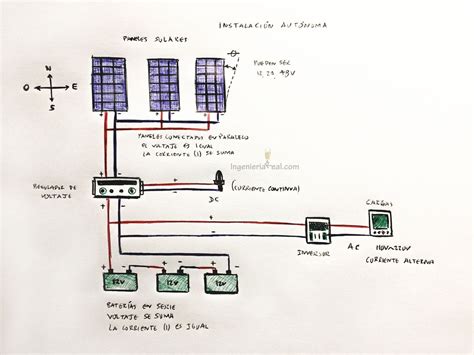 Diagrama De Un Panel Solar Sistema Fotovoltaico M Dulos