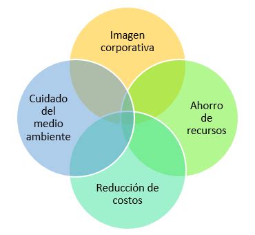 Logística verde Qué es Ejemplos 2025