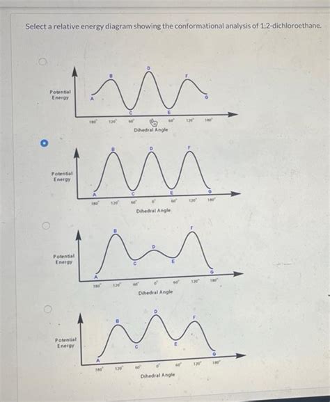 Solved Select A Relative Energy Diagram Showing The Chegg