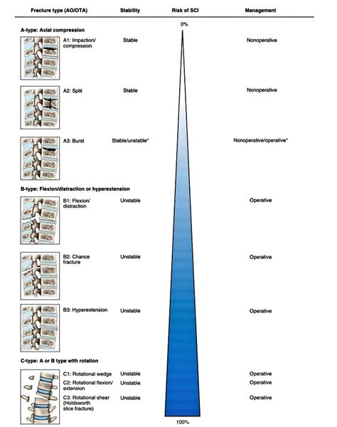 On Twitter I Really Like Classification Of