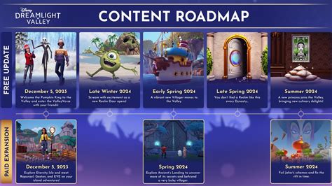 All Disney Dreamlight Valley Codes January 2024