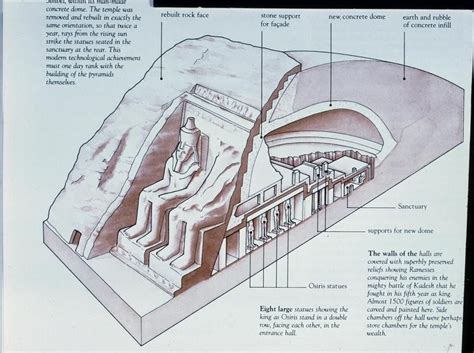 Abu Simbel Map