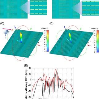 Structure And Electromagnetic Performance Of The Proposed Metasurface