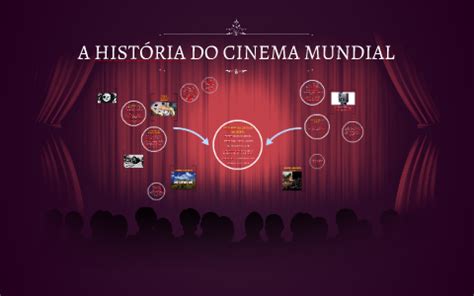 A HISTÓRIA DO CINEMA MUNDIAL by Liliane Triglia on Prezi
