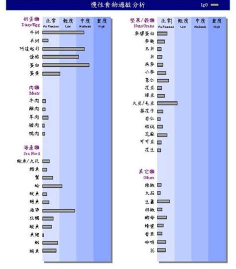 書名：兒少神經精神疾病自然療法 初稿 第三章、 大女兒是啟發我自然醫學靈感的天使