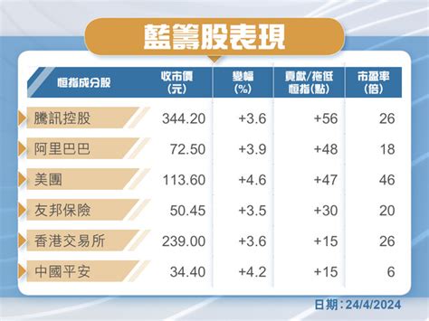 分析｜為何港股連升3天漲千點？