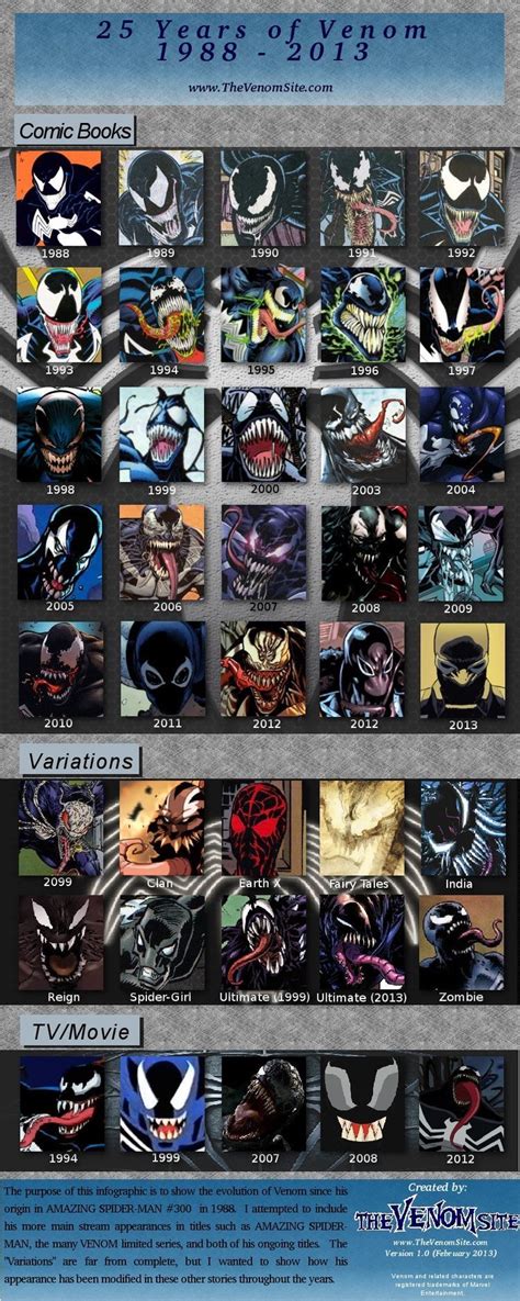 Venom Evolution Comics Marvel Villains Superhero Art