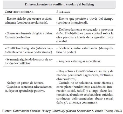 Bullying Por Qué No Sirve Importar Fórmulas Exitosas Del Exterior