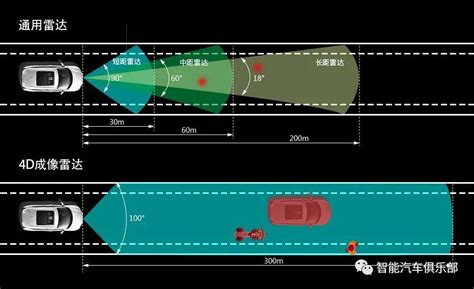 通用汽车投资傲酷雷达，或将推进4d毫米波雷达量产应用 智能汽车资源网