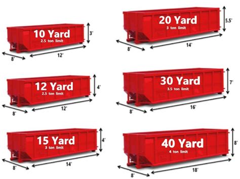 Dumpster Sizes Capacity Limit Pic All American Waste Management