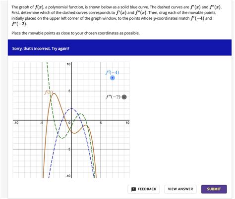 SOLVED The Graph Of F Z A Polynomial Function Is Shown Below As A