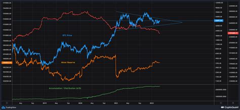 Btc Reserve Flows Cryptoquant