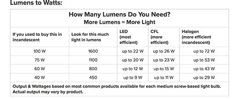 Led Headlight Conversion Bulbs The Cost Effective Way To Better Lighting