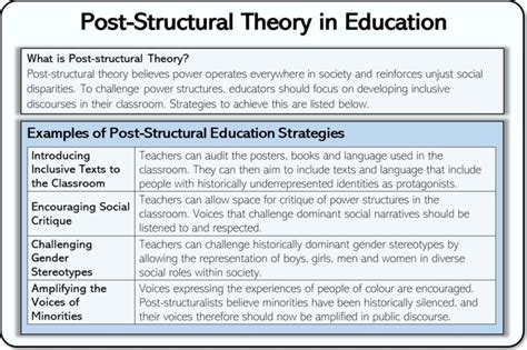 Poststructuralism In Education Theory And Examples 2025