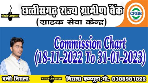 Crgb New Commission Chart Crgb Kiosk Commission Chart For