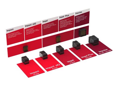 Backplane Connectors | Molex