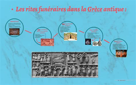 Rites Funéraires Grèce Antique Défunt Privé Sépulture Essais de Étudier