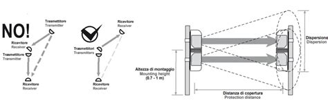 Inim Bd Q Quad Photoelectric Beam Detector User Manual