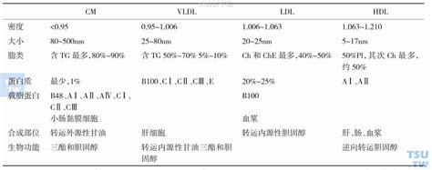 【附图】 恶液质脂肪代谢调节 肿瘤恶液质 天山医学院