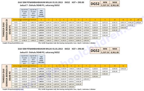 Kenaikan Gaji Dg44 Ke Dg48 Beza Gred Hakiki Dengan Gred Kup Betul Ker Pencen Nanti Tak Sama