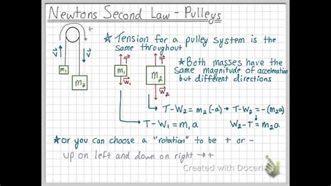 Newtons Second Law Pulley Problem Youtube