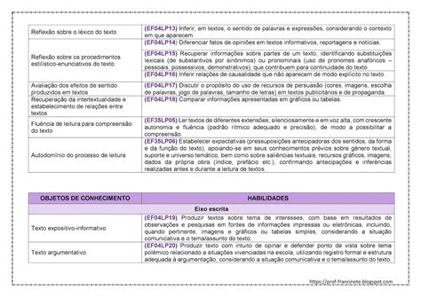 Prof Francinete Gomes PLANEJAMENTO ANUAL DE PORTUGUÊS 4º ANO DO