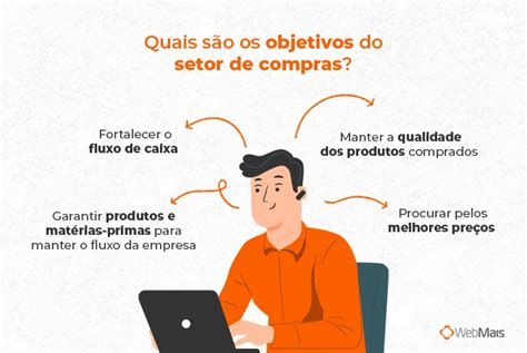 Gestão De Compras Saiba O Que É E Como Fazer