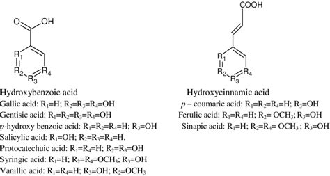 Structures of some important phenolic acid derivatives found in millet... | Download Scientific ...