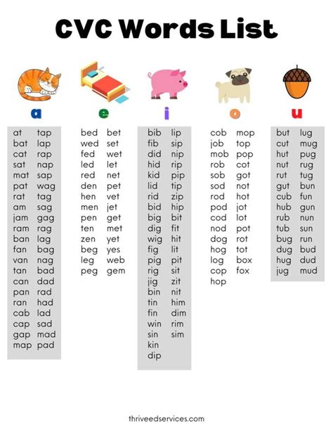 Long Vowel Sounds Word Lists And Activities Cvc Words Cvc Words