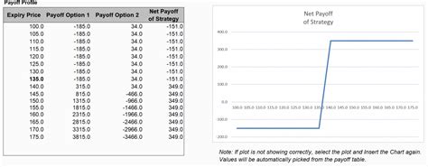 Bull Call Spread Option Strategy Explained With Excel Template