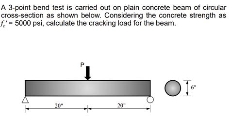 Solved A Point Bend Test Is Carried Out On Plain Concrete Chegg