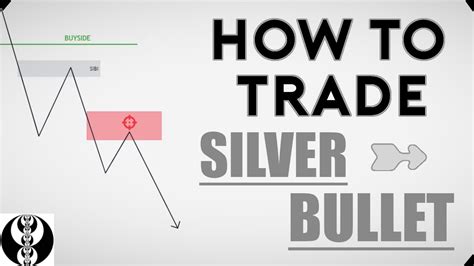 HOW TO TRADE SILVER BULLETS ICT Concepts YouTube