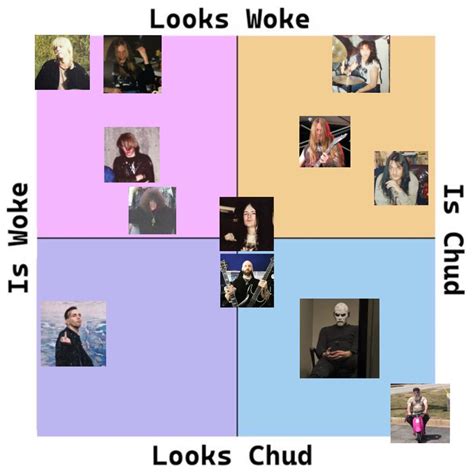 Necro Looks Like A Twink And Jan Looks Like A Gay But Sadly Theys Not Woke