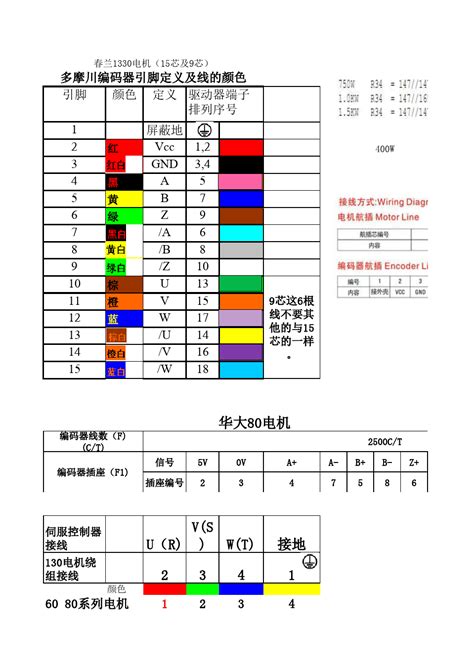 多摩川编码器引脚定义及线的颜色 文档之家