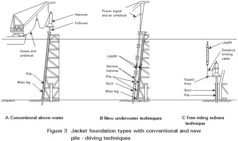 ESDEP LECTURE NOTE [WG15A]