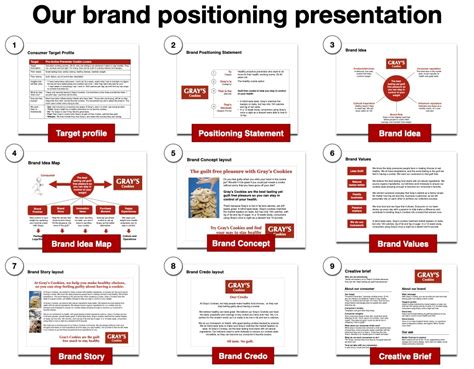 The Best Way To Create A Winning Brand Positioning Statement