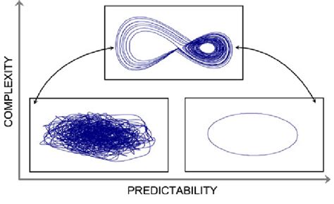 Theoretical Model Of Optimal Movement Variability As It Relates To