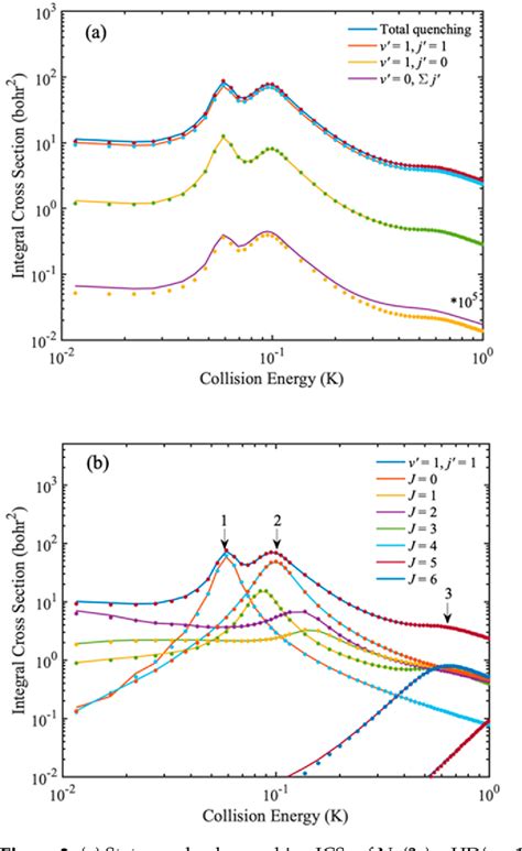 Figure From Wave Packet Approach To Adiabatic And Nonadiabatic