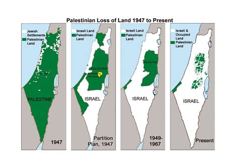 Map Of Israel Palestine Land Loss