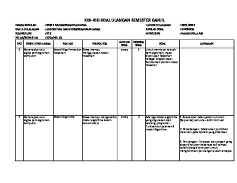 Kisi Kisi Soal Algoritma Dan Pemrograman Dasar Kelas X Semester Ganjil